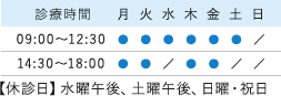 診療時間